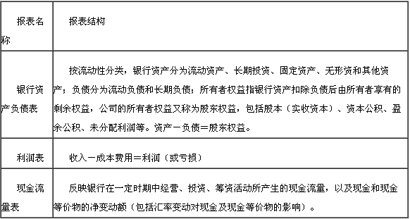 銀行財務報表及其結構