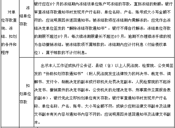 存款業務法律規定2