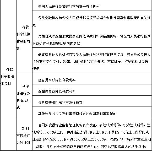 存款業務法律規定3