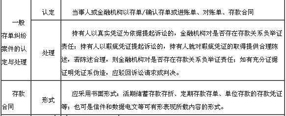 存款業務法律規定4