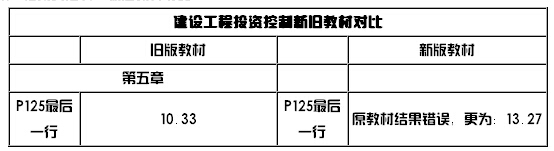 2015監理考試新教材變化