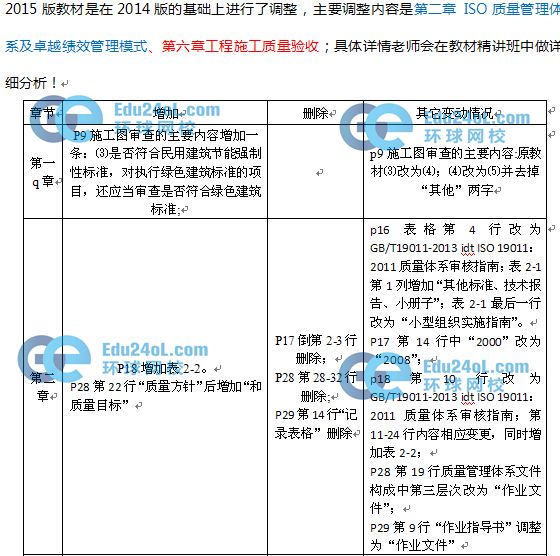2015監理質量控制教材變化