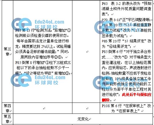 2015監理質量控制教材變化