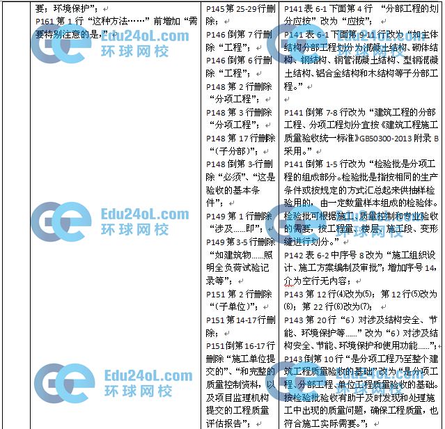 2015監理質量控制教材變化