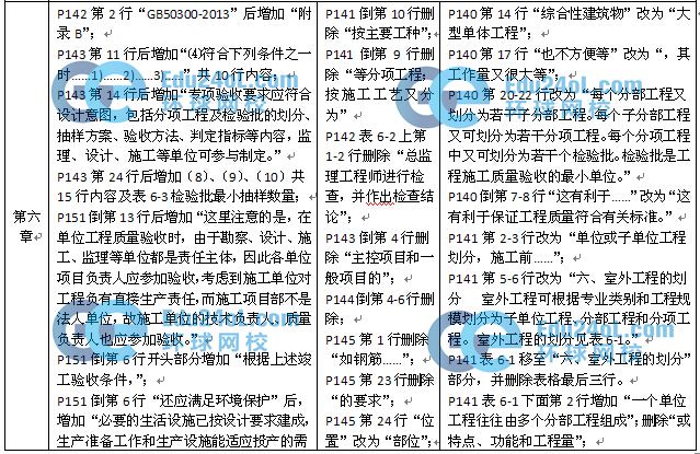 2015監理質量控制教材變化