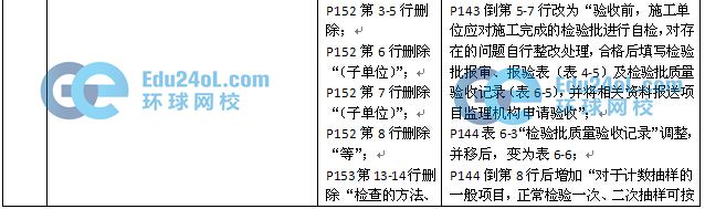 2015監理質量控制教材變化