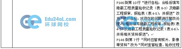 2015監理質量控制教材變化