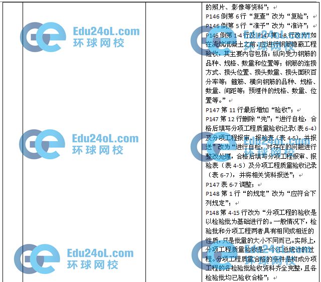2015監理質量控制教材變化