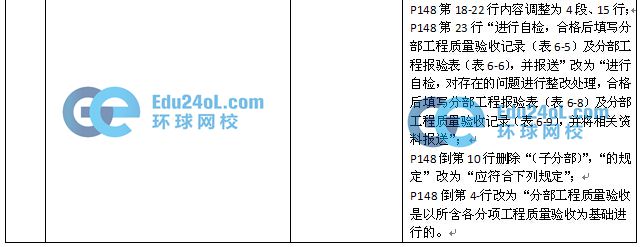 2015監理質量控制教材變化