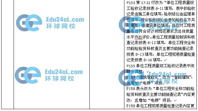 2015監理質量控制教材變化