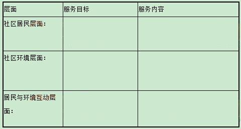 社區服務方案