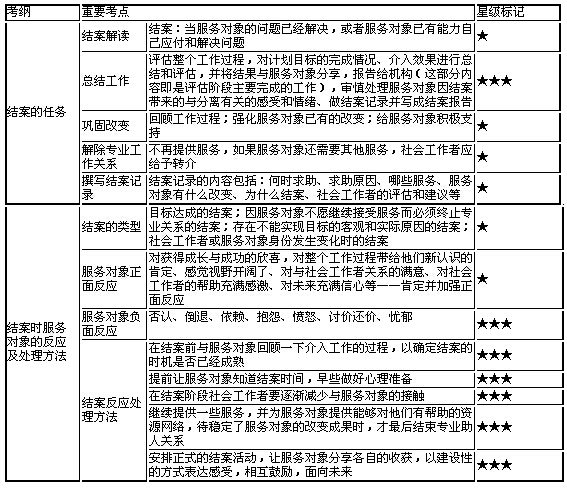 結案
