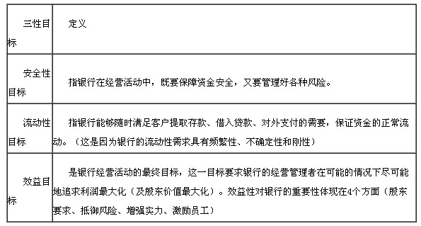 銀行經營三性