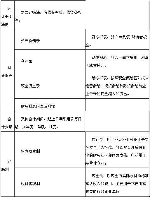 財務報表