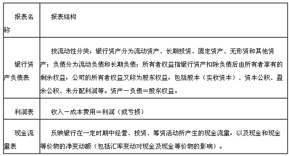 銀行財務報表結構