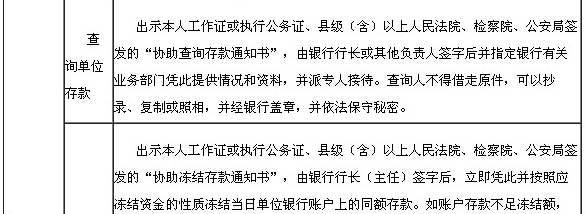存款業務法律規定2