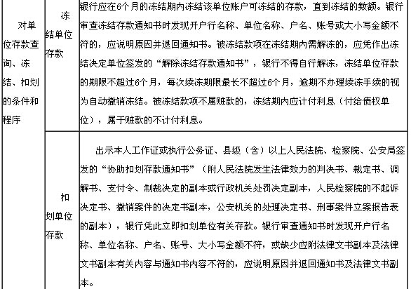 存款業務法律規定3