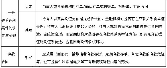 存款業務法律規定6