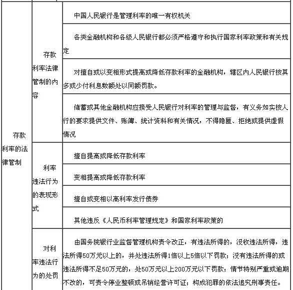 存款業務法律規定4