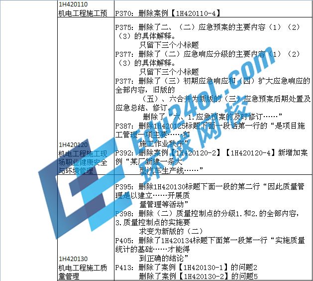 2015年一級建造師考試機電教材變化
