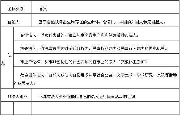 民事權利主體