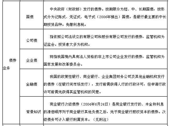 資金業務2