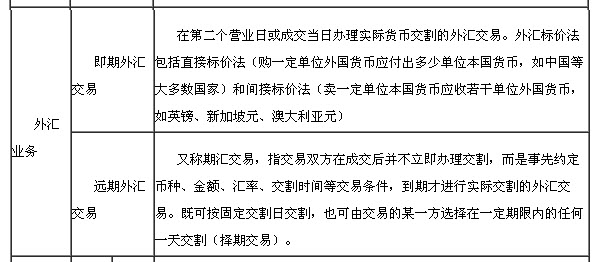 資金業務3