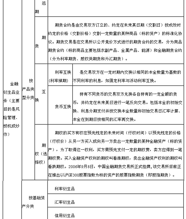 資金業務4