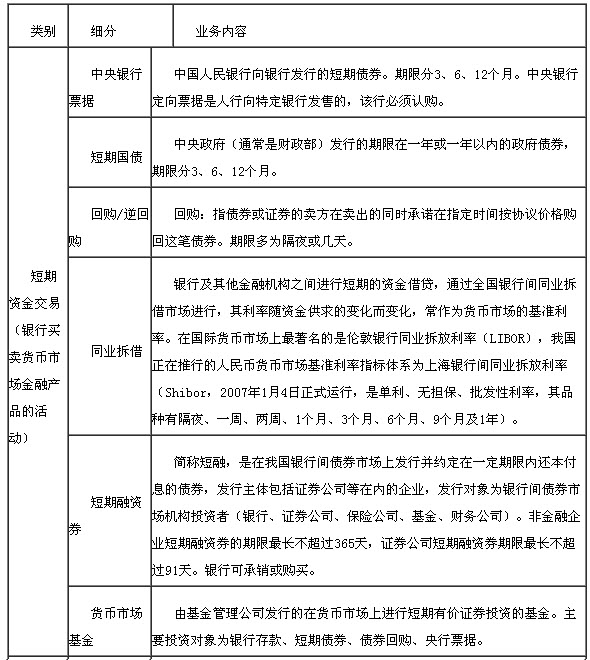 資金業務1