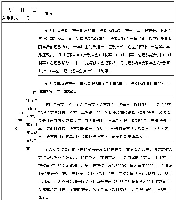 貸款業務大事記2