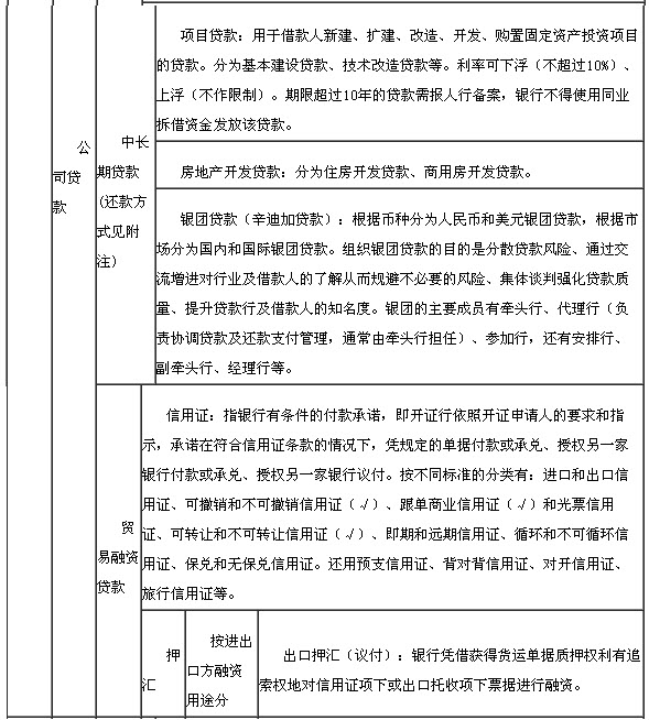 貸款業務大事記3