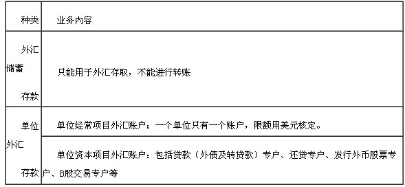 貸款業務大事記4