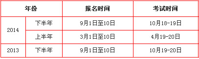 2013-2014年青海教師資格證考試報名時間參考