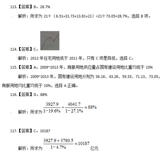 2015年山東省公務員考試行測答案:資料分析